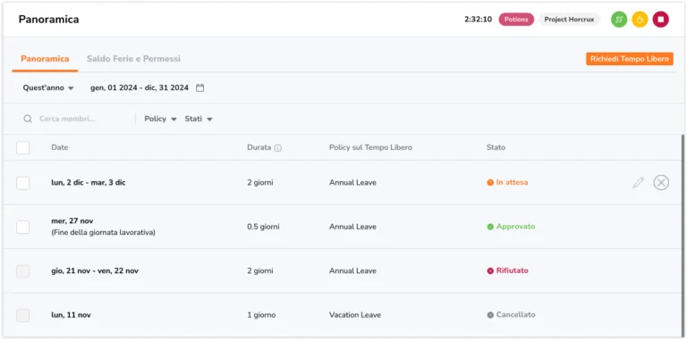 Status of requested time off